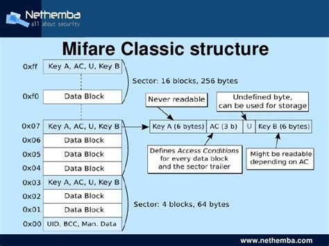 mifare card structure|mifare keys list.